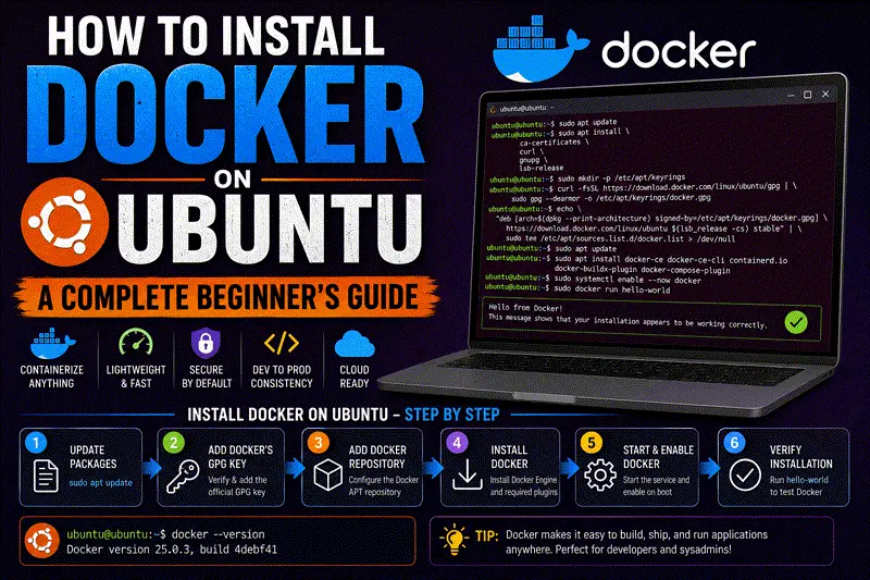 Cover image for How to Install Docker on Ubuntu: Beginner's Guide