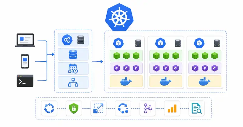 Cover image for Kubernetes Explained Simply: The 2026 Beginner's Guide