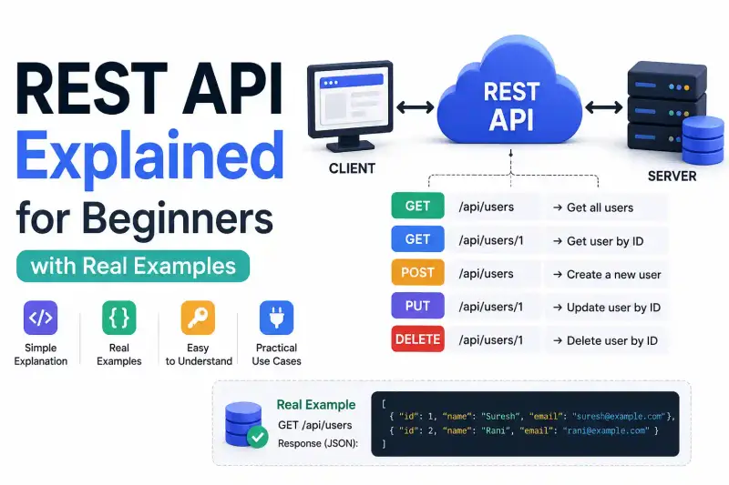 Cover image for REST API Explained for Beginners with Real Examples