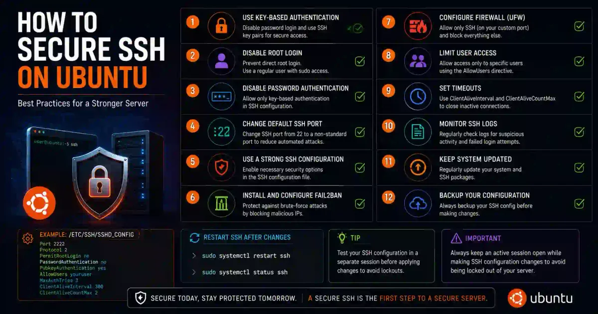 Secure SSH on Ubuntu: Ultimate Hardening Guide 2026