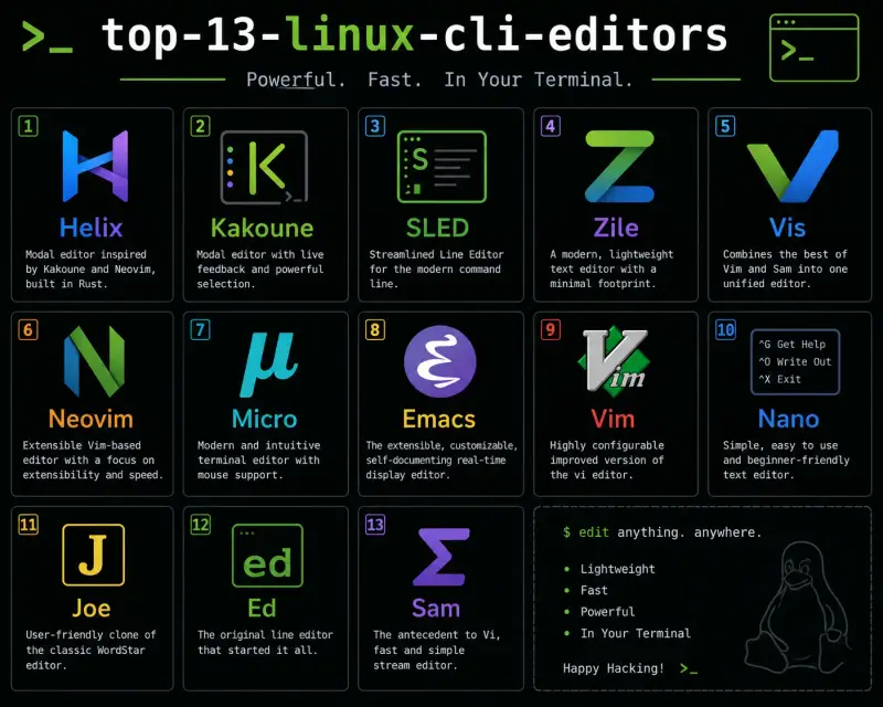 Cover image for Top 13 Linux CLI Text Editors: The Ultimate Guide