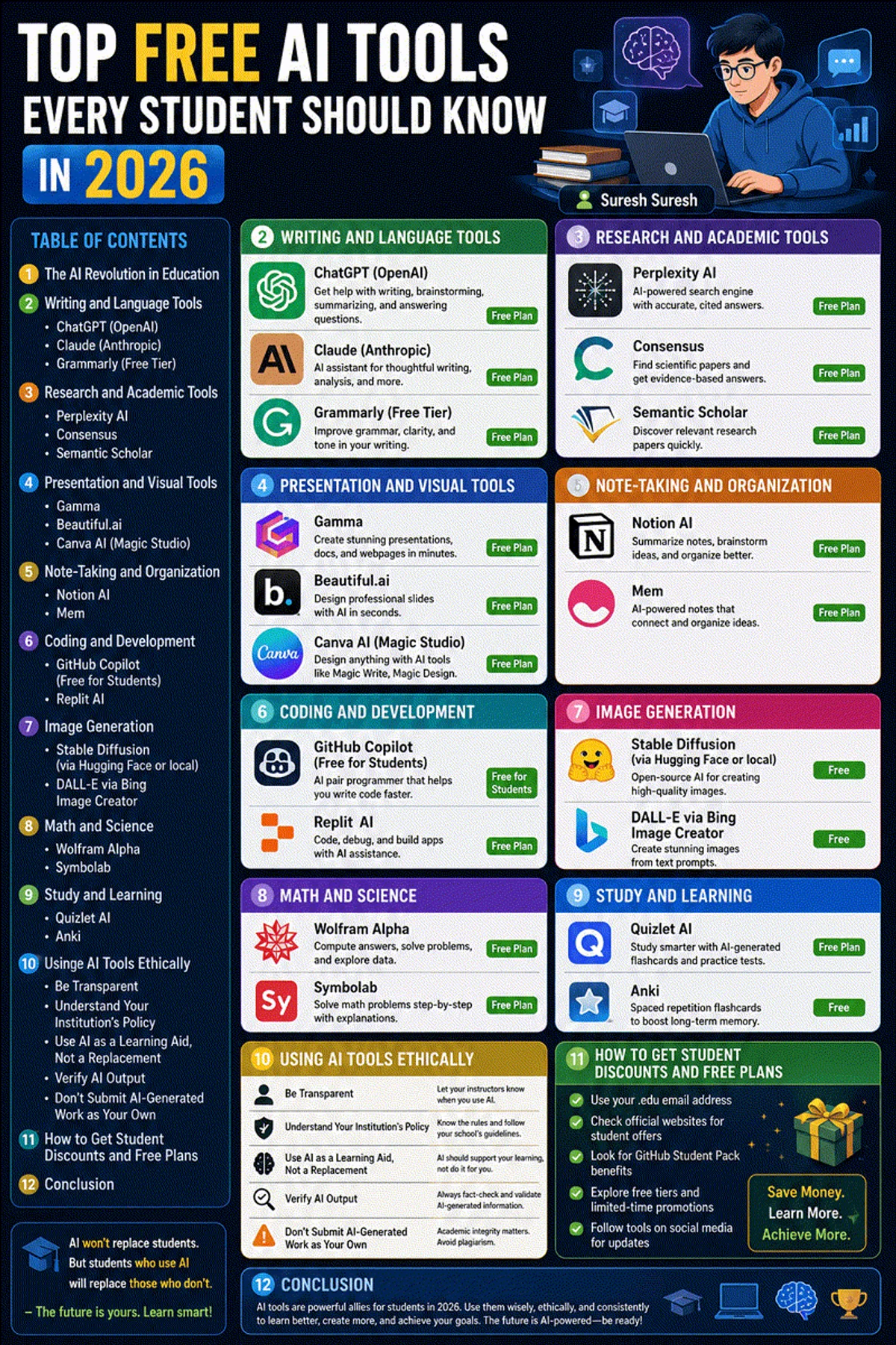 Top Free AI Tools Every Student Should Know in 2026
