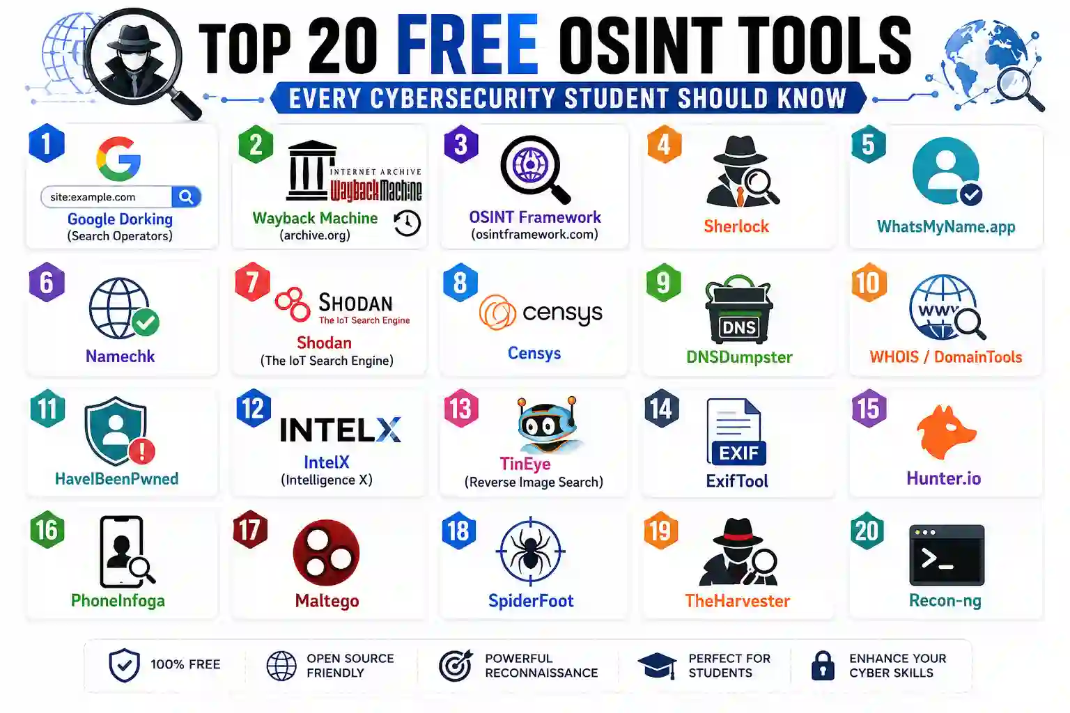 Cover image for Top 20 Free OSINT Tools Every Cybersecurity Student Should Know (2026)