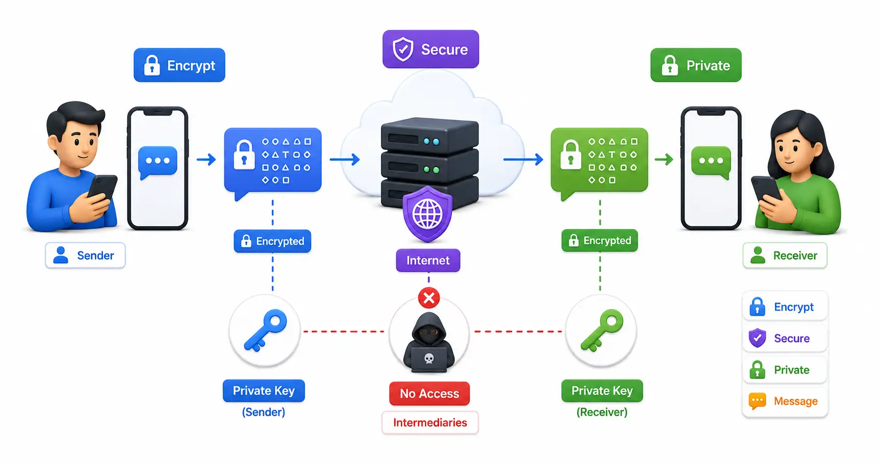 Cover image for End-to-End Encryption Explained: 2026 Guide