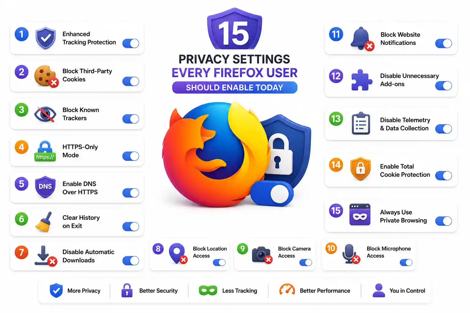 Cover image for 15 Privacy Settings Every Firefox User Should Enable Today (2026 Guide)