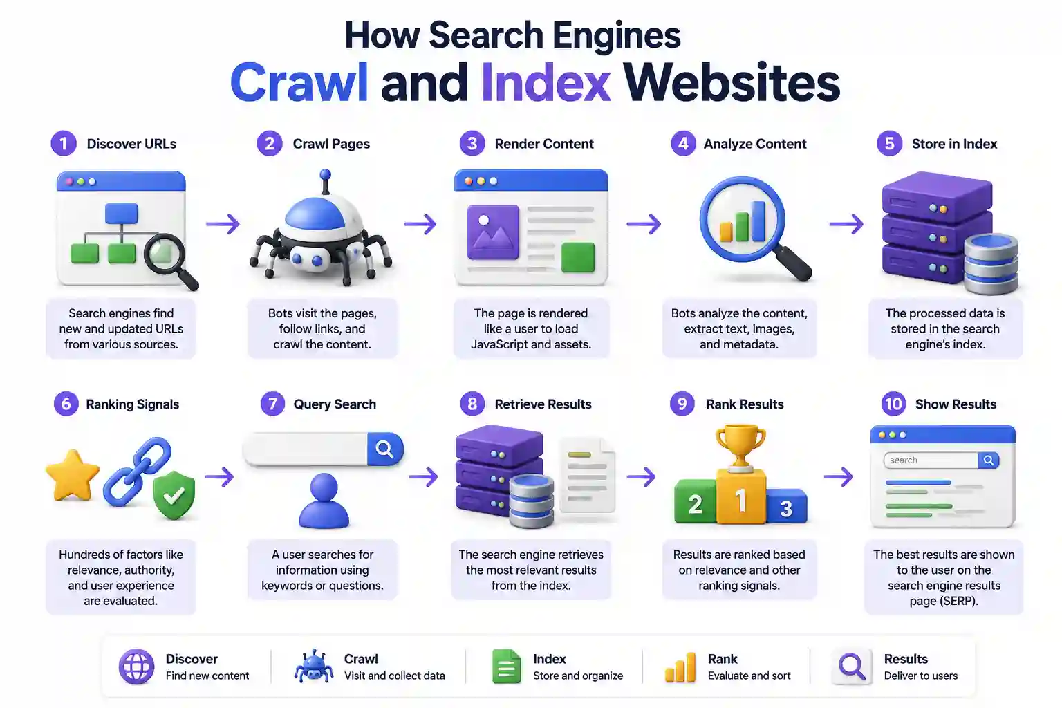 How Search Engines Crawl and Index Websites