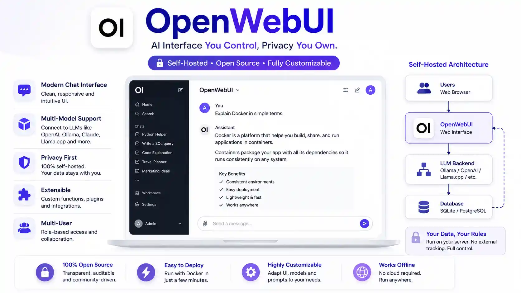 Cover image for OpenWebUI Setup Guide (2026): Install with Docker & Ollama