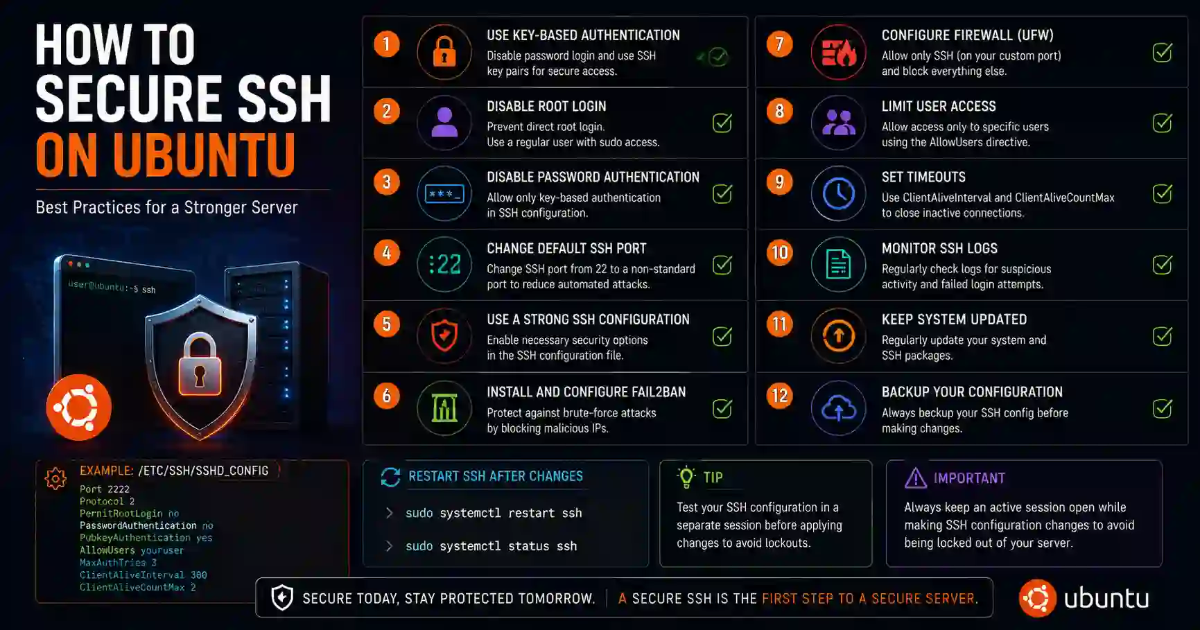 Cover image for Secure SSH on Ubuntu: Ultimate Hardening Guide 2026