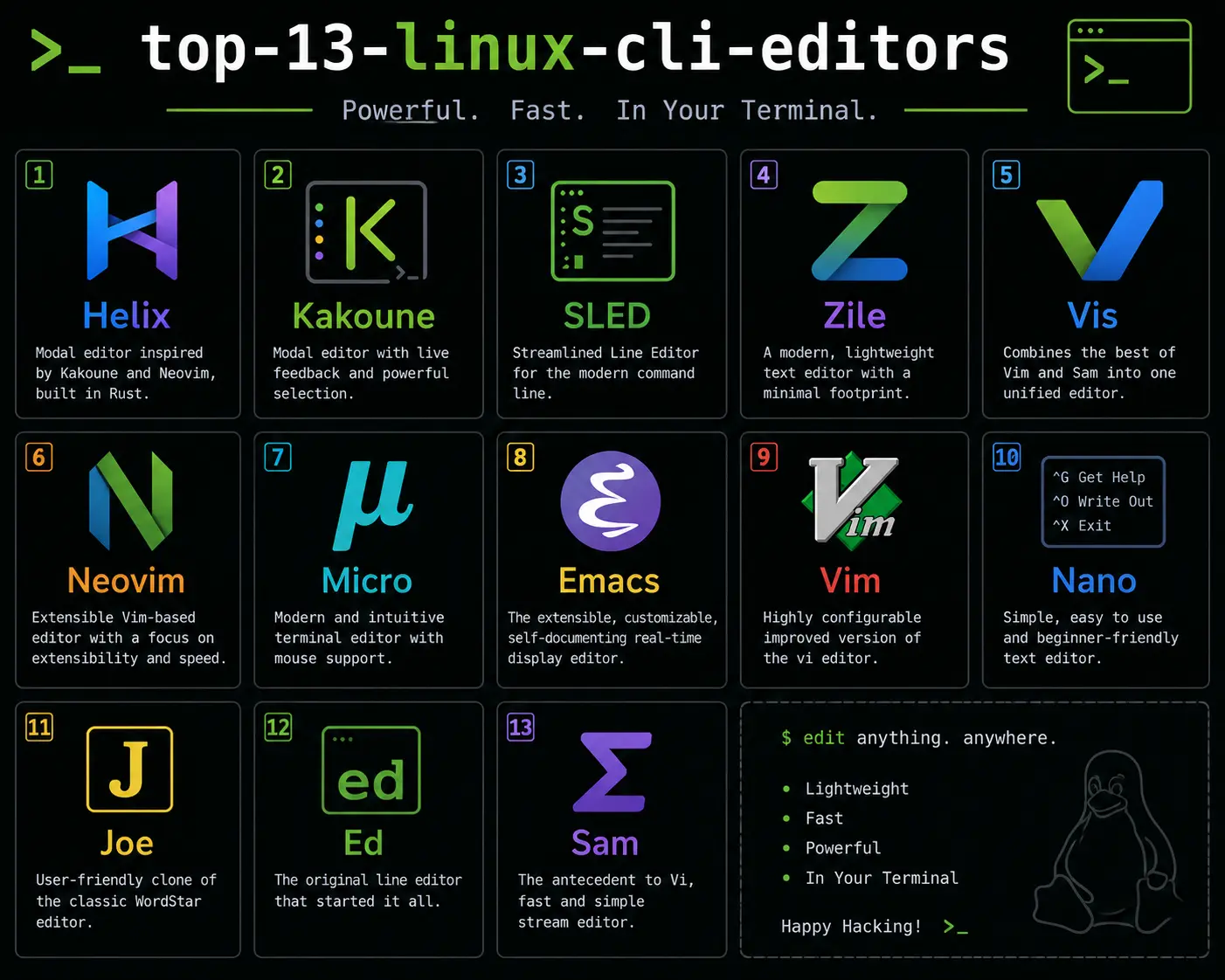 Cover image for Top 13 Linux CLI Text Editors in 2026: The Ultimate Guide