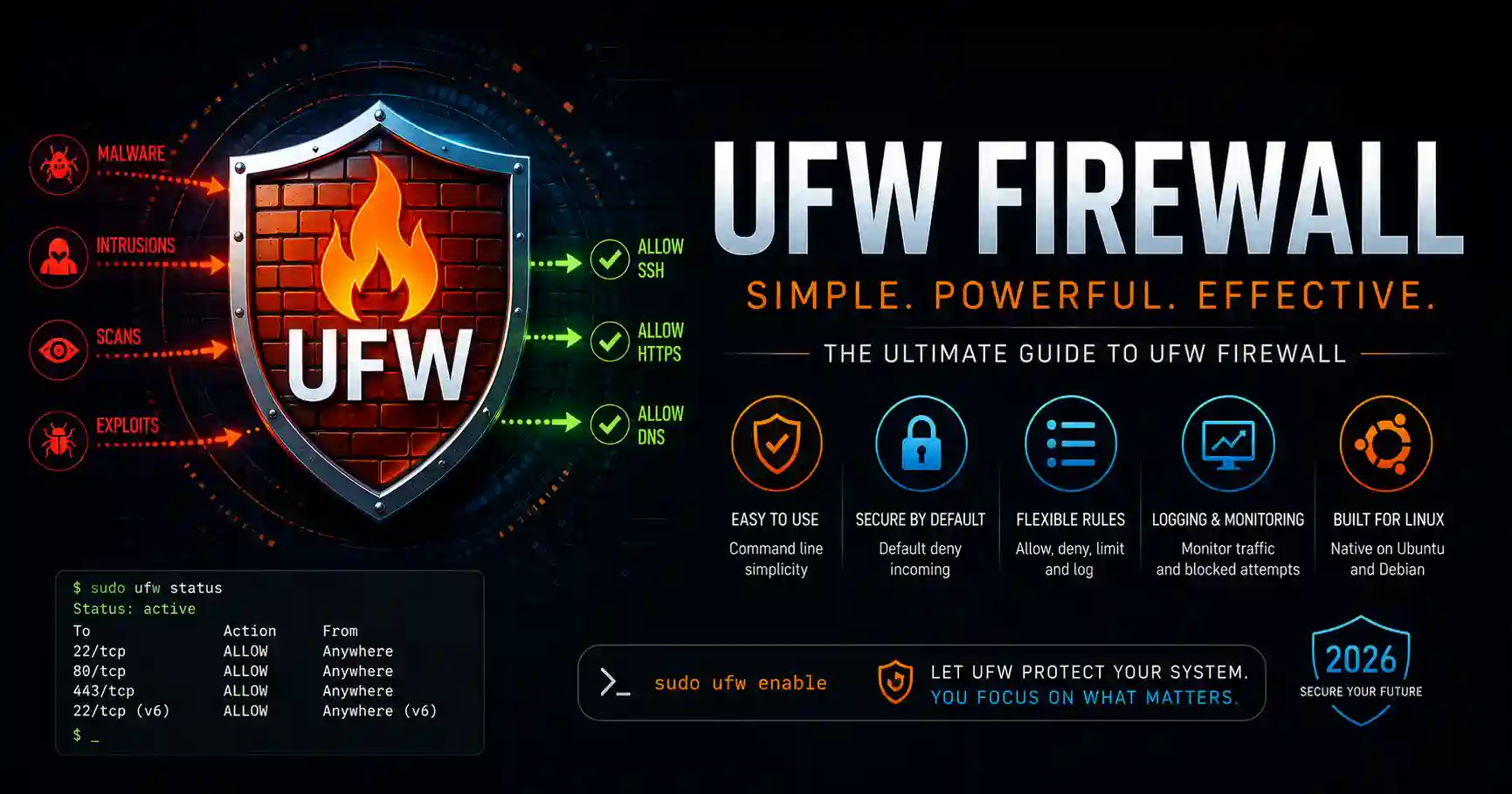 Cover image for UFW Firewall Guide: Secure Your Linux Server in 2026