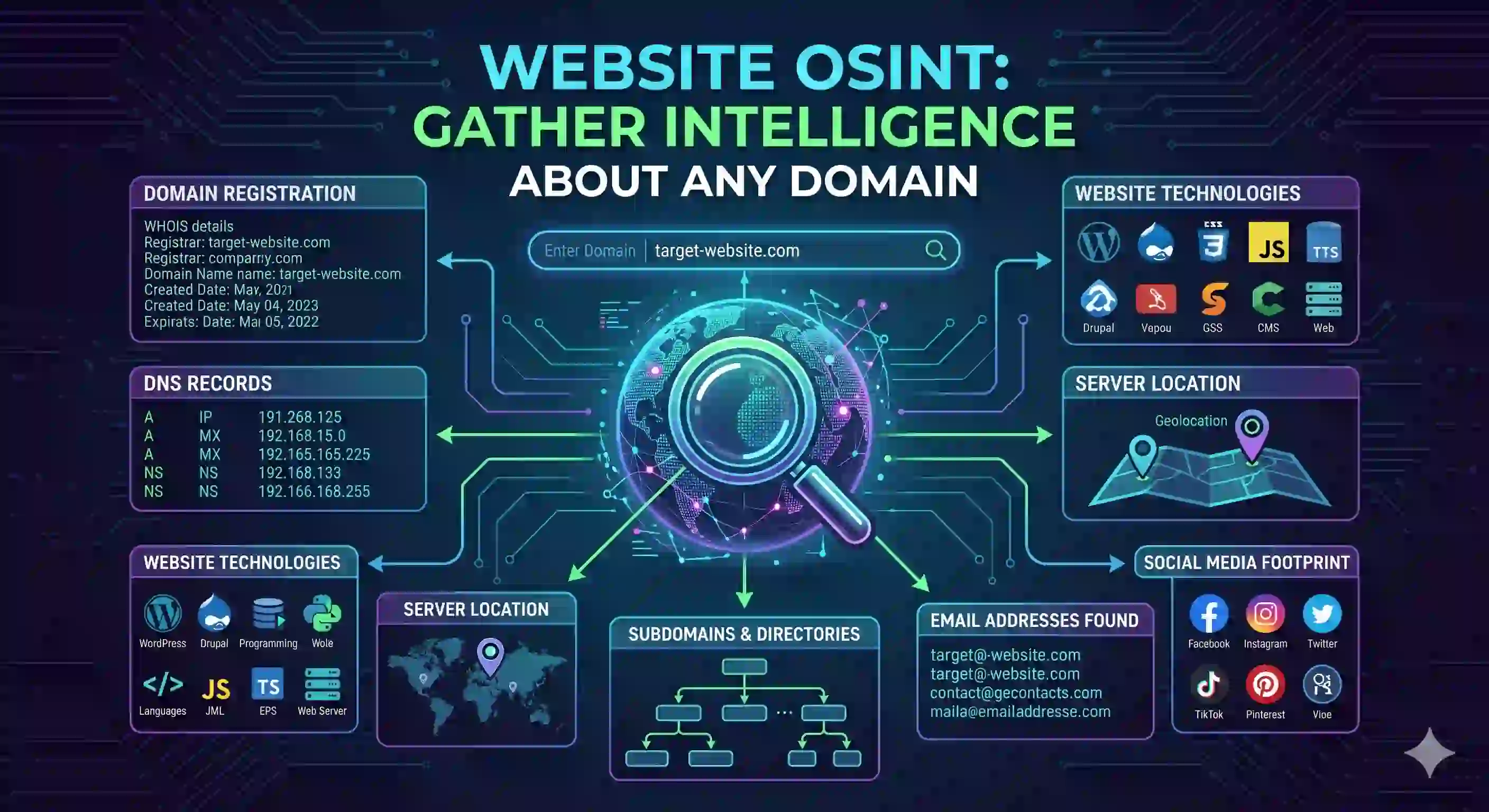 Cover image for Website OSINT: Gather Massive Intelligence About Any Domain